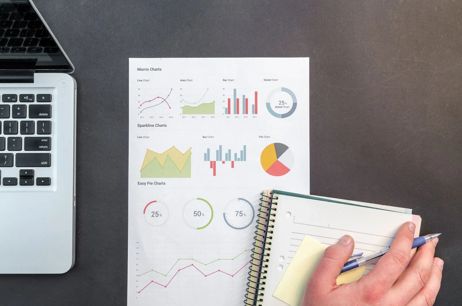 Diagramme und Notizen zur Prüfung der Förderfähigkeit eines KMU im SME-Packages-Programm
